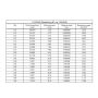 Nichrom 0.05-1.6mm Widerstandsdraht 2.4869 NiCr 80/20 Heizdraht 1-500 Meter