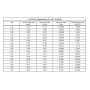 Nichrom 0.05-1.6mm Widerstandsdraht 2.4869 NiCr 80/20 Heizdraht 1-500 Meter
